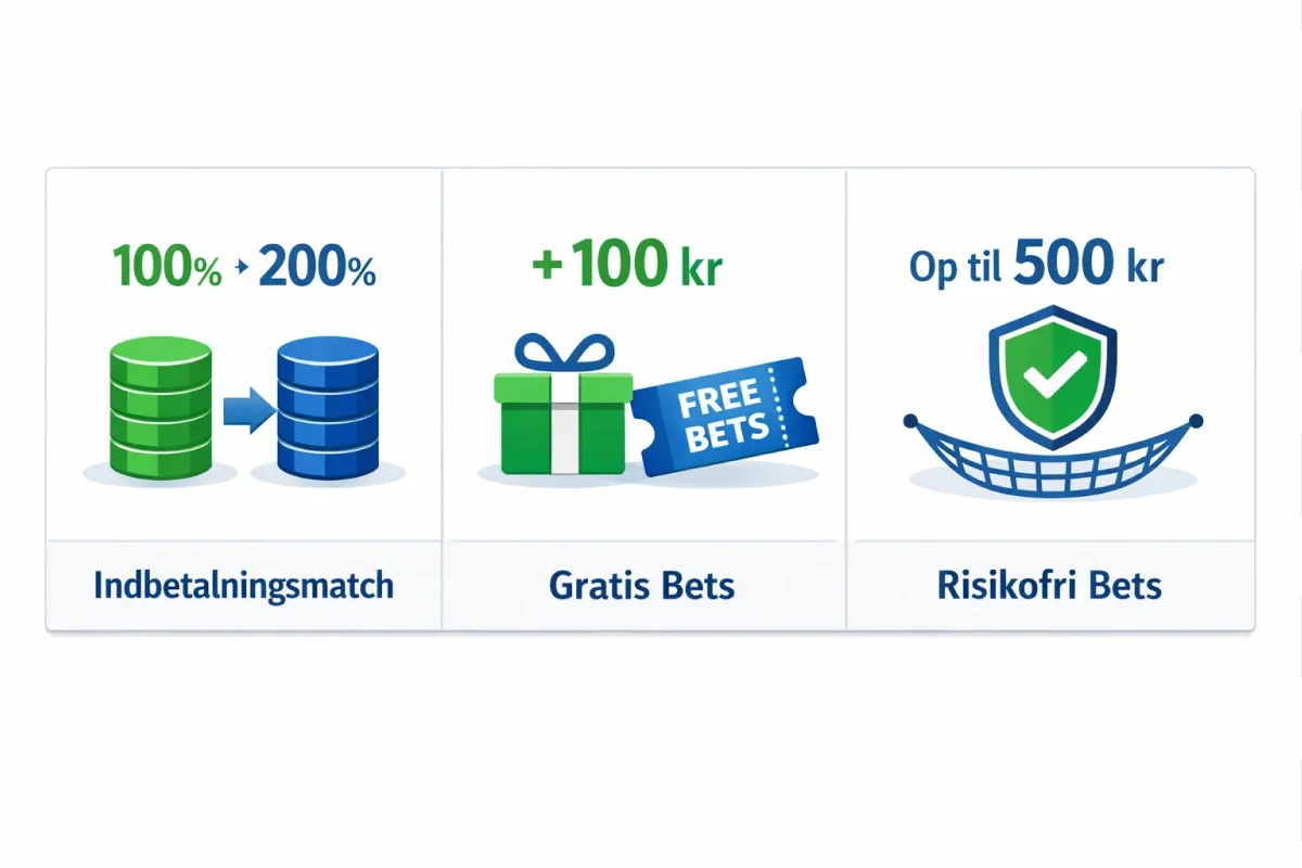 Sammenligning af forskellige typer velkomstbonusser hos bookmakere